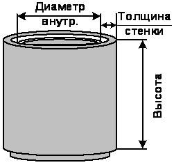 Кольца колодцев